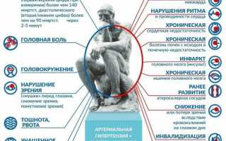 Гипертоническая болезнь 3 степени: симптомы и лечение
