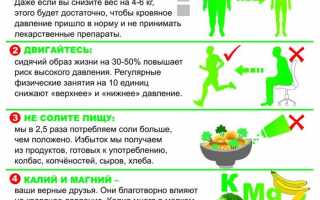 Высокое нижнее давление: причины и лечение