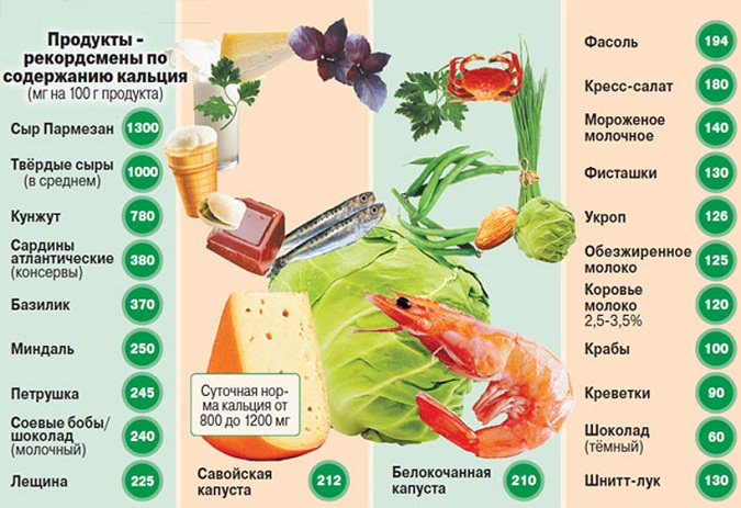 Употребление продуктов, содержащих кальций, при остеопорозе