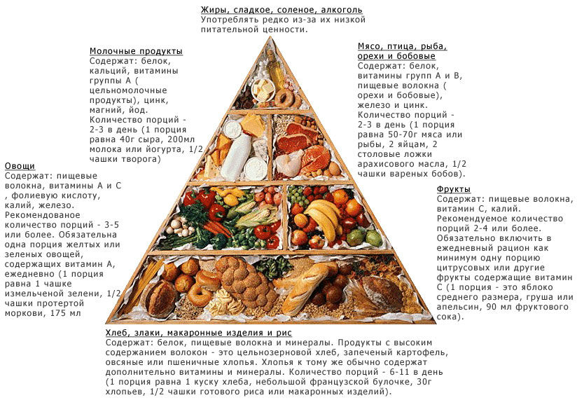 Питание при остеохондрозе