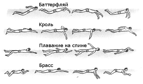 Техники плавания при сколиозе