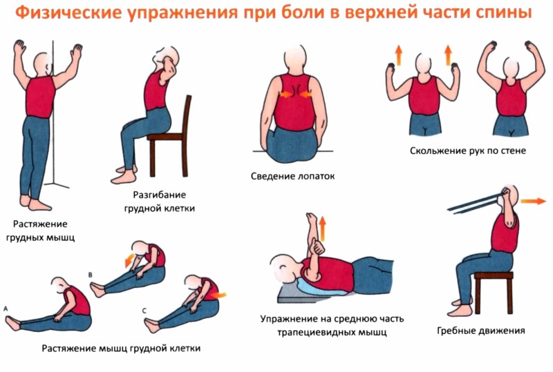 Упражнения при болях от остеохондроза в грудном отделе