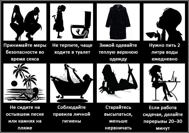 Профилактика цистита