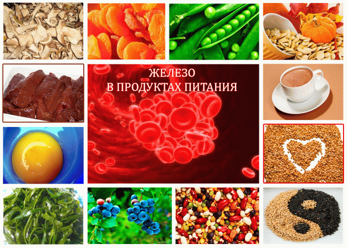 Диета при пониженной анемии