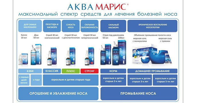Линейка АкваМарис