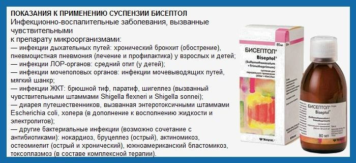 Показания к применению Бисептола Показания к применению Бисептола