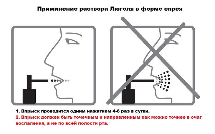 Применение спрея Применение спрея