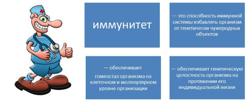 Польза иммунитета