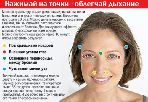 Массаж точек при заложенности носа