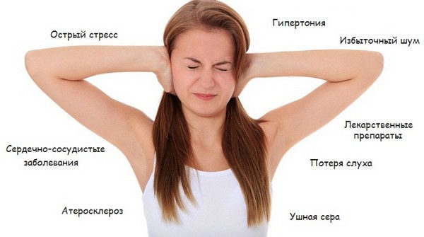 Причины звона в ушах