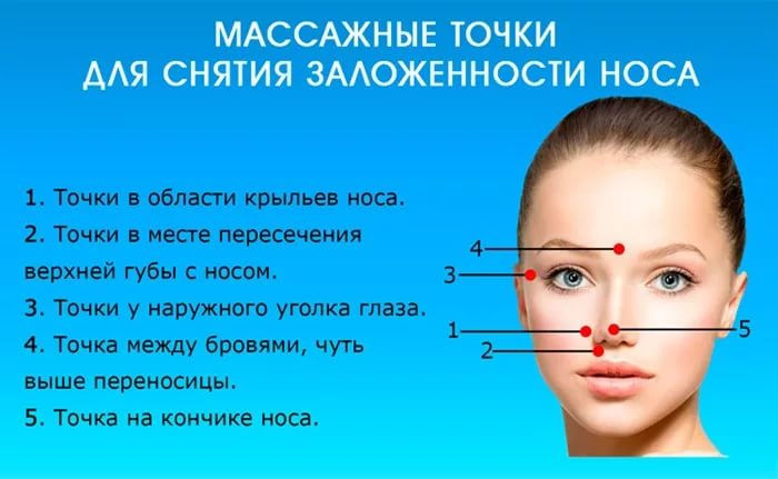 Массажные точки на лице